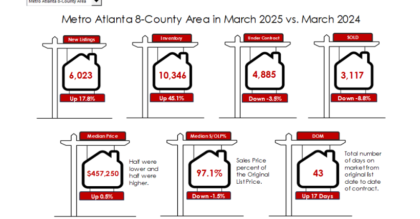 April-2025-look-back-market-report-forsyth-lake-dawson